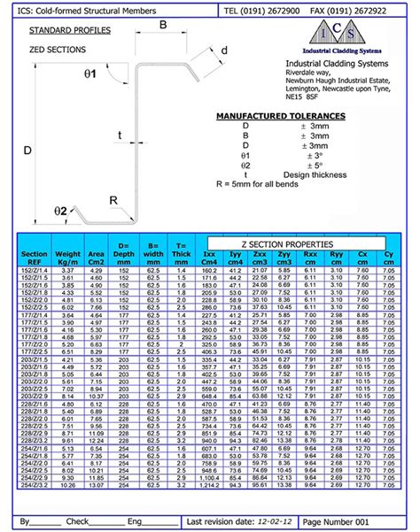 z perling charts and sizes.